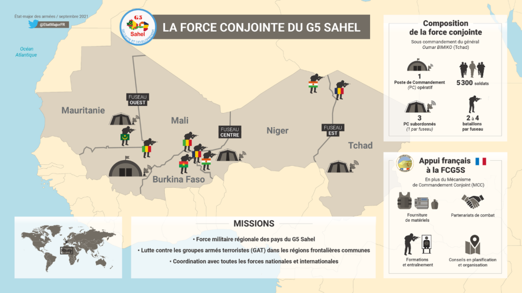 foto:Kaartje van het operatiegebied van de gemeenschappelijke strijdmacht van de G5-Sahel, onder Frans commando (bron: Etat-major des